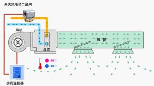 关于风管机的这些相关知识，你都了解吗？