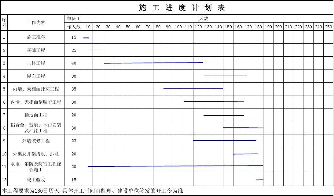 施工网络进度计划_施工网络进度计划图_九游体育施工进度时间