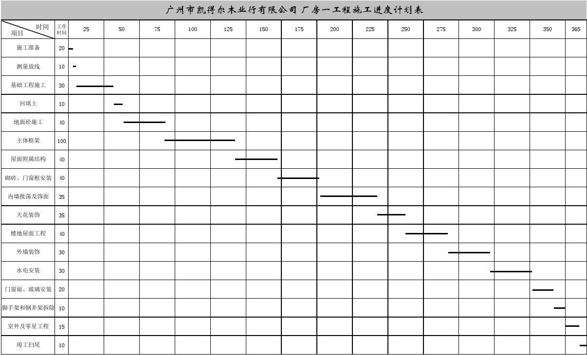 施工网络进度计划_施工网络进度计划图_九游体育施工进度时间