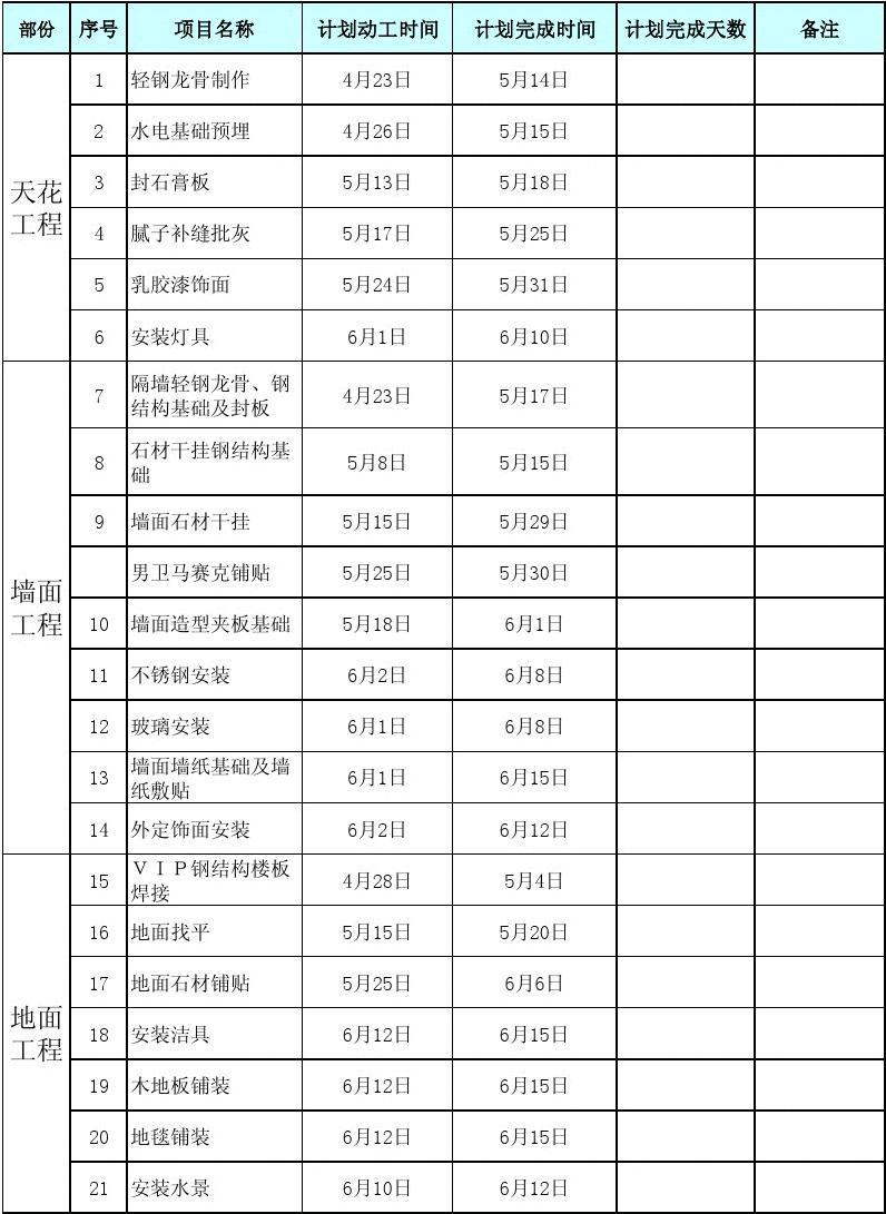 施工组织设计进度图_房建施工周进度计划表_九游体育施工进度时间