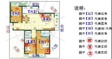 家居摆设风水图解_家居风水方位图解_房子朝向风水方位图解