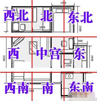 家居摆设风水图解_家居风水方位图解_家居 风水 方位