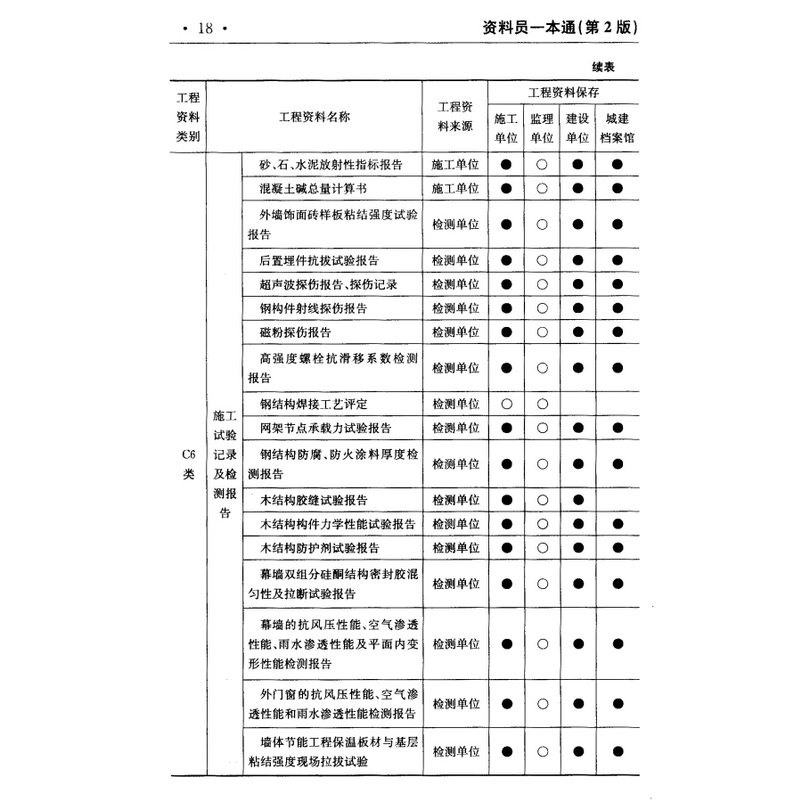 装饰九游体育项目管理问答_二手房九游体育 木工现场制作装饰_九游体育趣味问答