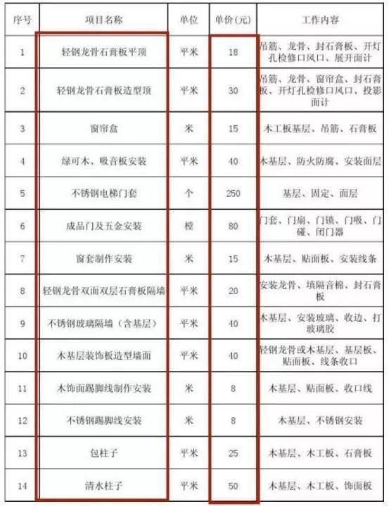 上海人工种植牙价格_上海出租车夜间费价格_上海九游体育木工人工费价格表