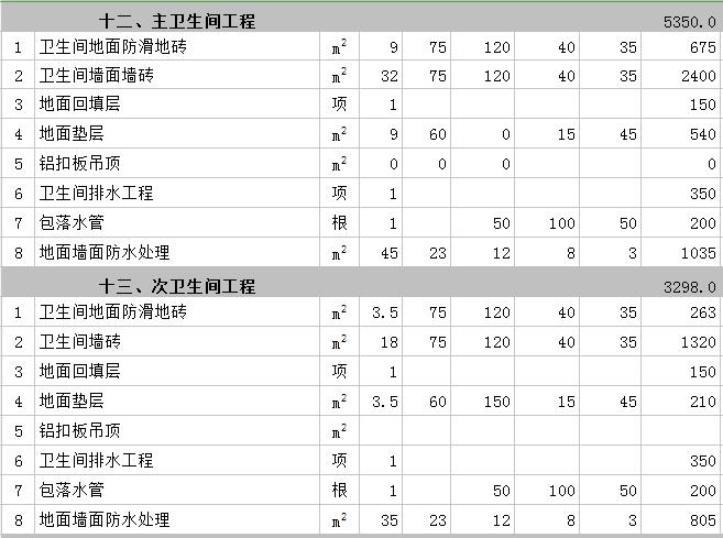 300平方别墅九游体育价格