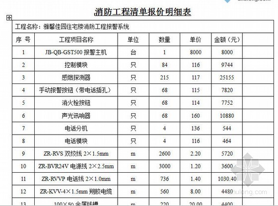 住宅楼消防工程清单报价明细表