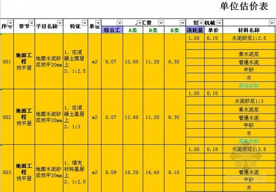 九游体育工程预算控制表(含明细组价)