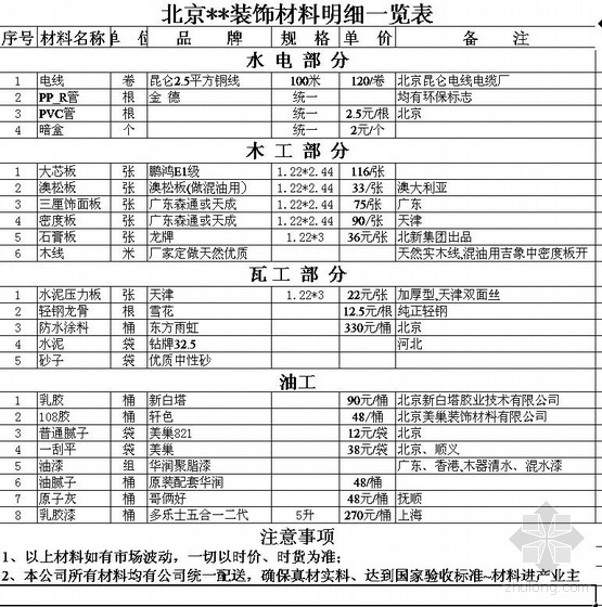 北京某住宅精九游体育报价（清工）