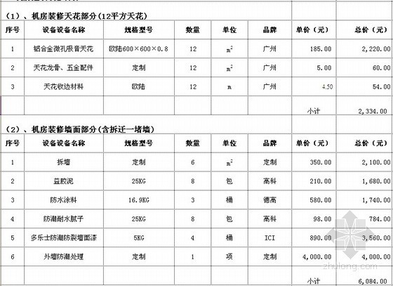 [广东]医院机房九游体育建设系统价格报价清单明细表（厂家报价）