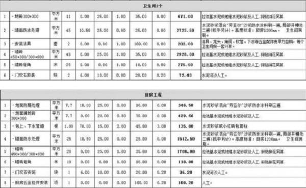 160平米四室两厅厨卫九游体育预算