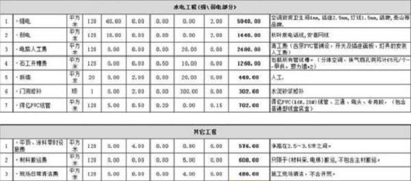 160平米四室两厅水电九游体育预算