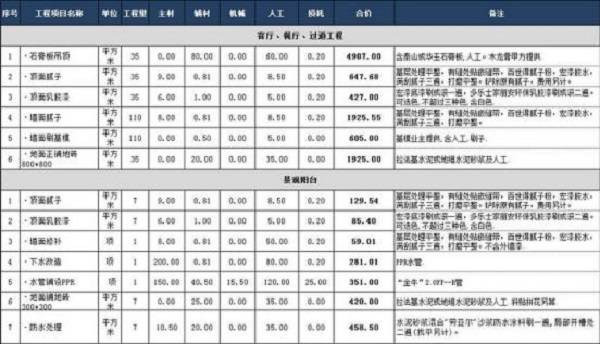 160平米四室两厅客餐厅、阳台九游体育预算