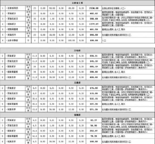 160平米四室两厅卧室九游体育预算