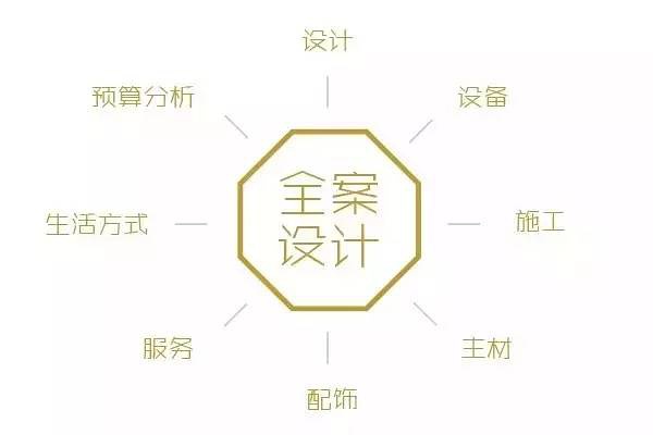 九游体育全案设计_家具九游体育案例图_90平米九游体育案例图