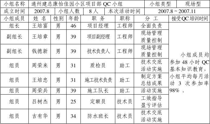 恒大精装房的质量怎么样_精九游体育卫生间防水质量控制表_恒大华府精九游体育的房子质量怎么样