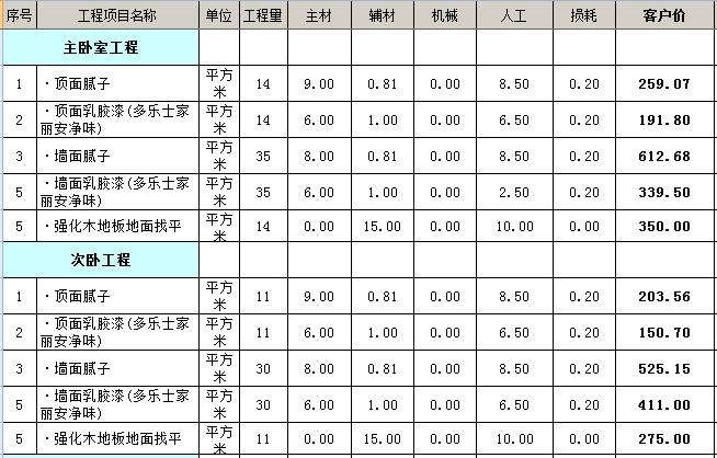 两房九游体育 预算_九游体育材料清单及预算_60平九游体育预算表