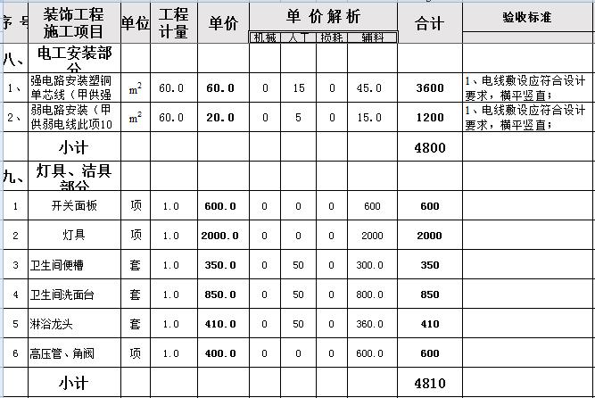 两房九游体育 预算_九游体育材料清单及预算_60平九游体育预算表