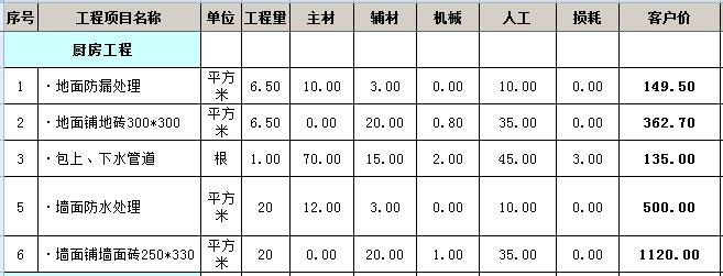 两房九游体育 预算_九游体育材料清单及预算_60平九游体育预算表