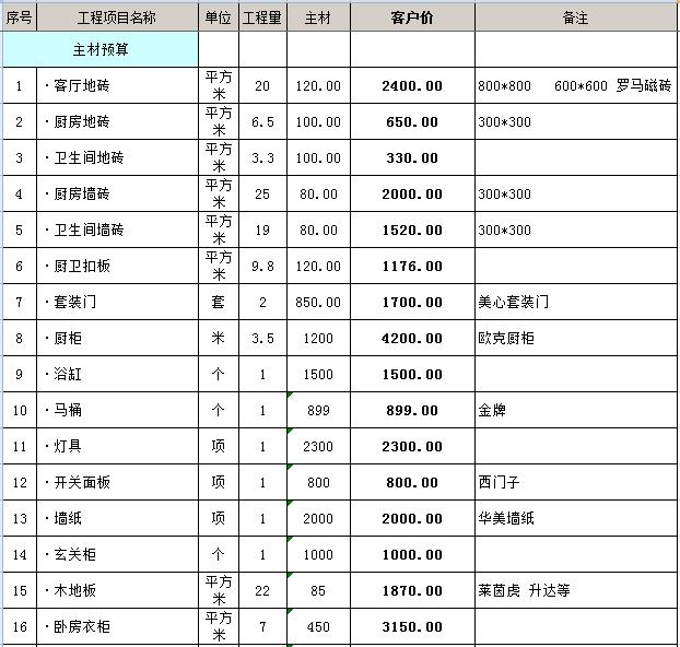 九游体育材料清单及预算_60平九游体育预算表_两房九游体育 预算