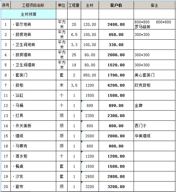 60平九游体育预算表_九游体育报价预算_九游体育水电价格预算