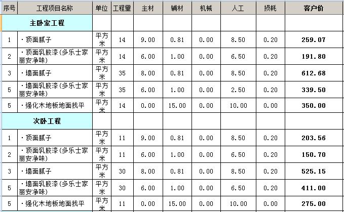 九游体育水电价格预算_60平九游体育预算表_九游体育报价预算