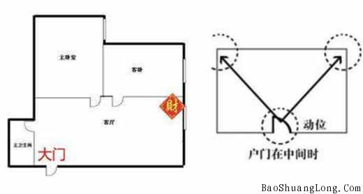 家居客厅财位风水图_家居风水财位_住宅财位风水图解