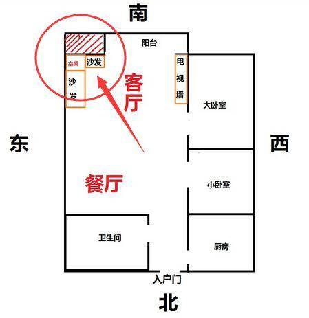 住宅财位风水图解_家居客厅财位风水图_家居风水财位