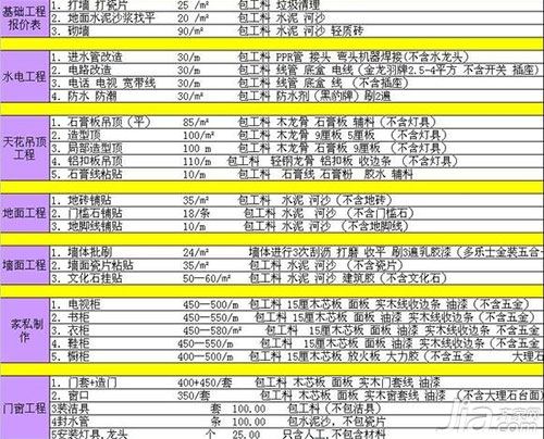 九游体育施工图材料表_水电改造施工工艺及材料_施工材料分类