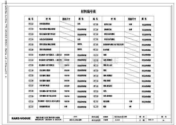 施工材料分类_九游体育施工图材料表_水电改造施工工艺及材料