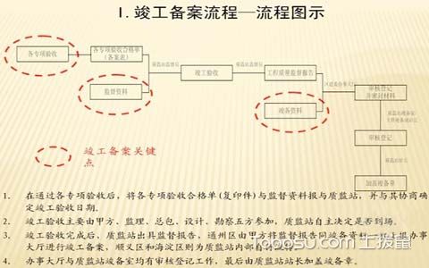 房屋竣工验收合格证