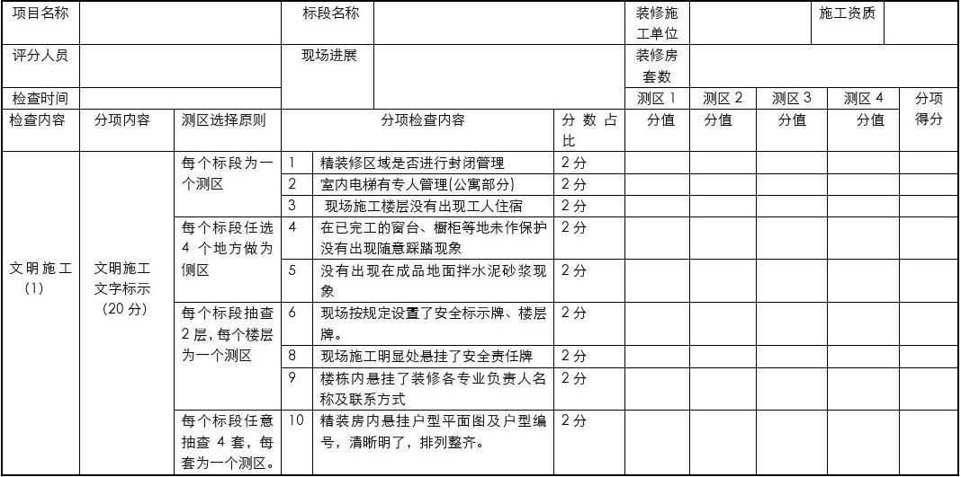 施工监理工作常用表格 监理用表_安全文明施工费费率表_九游体育文明施工表