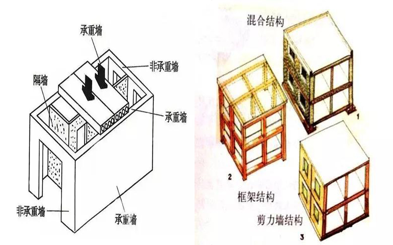 框架结构九游体育拆改墙_底部框架-抗震墙砌体结构_底部框架抗震墙砌体房屋