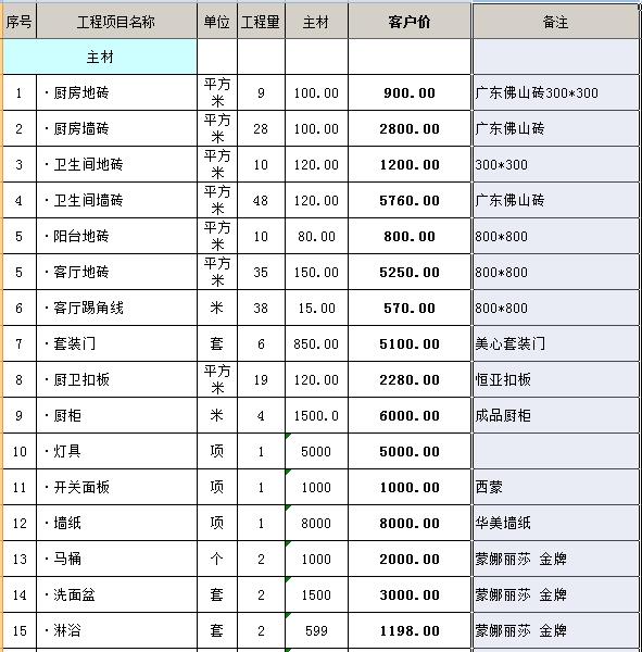 九游体育价格预算130平方_120平方水电九游体育价格_120平方九游体育水电预算表