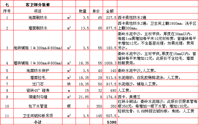 九游体育价格预算90平方_120平方九游体育水电预算表_120平方九游体育预算表