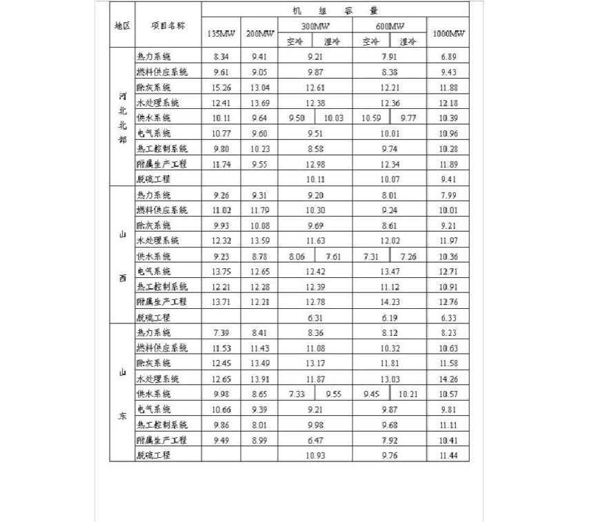 镗床价格_保安腰刀价格 报价_130九游体育价格预算