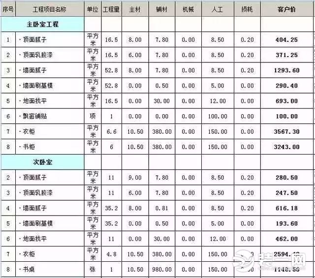 130九游体育价格预算_镗床价格_保安腰刀价格 报价