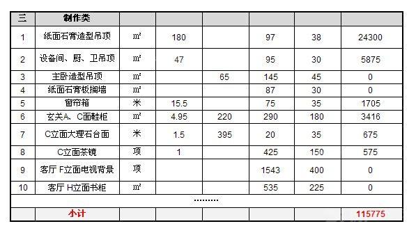 佛山九游体育水电报价_广州别墅九游体育水电报价表_100平米九游体育水电报价价