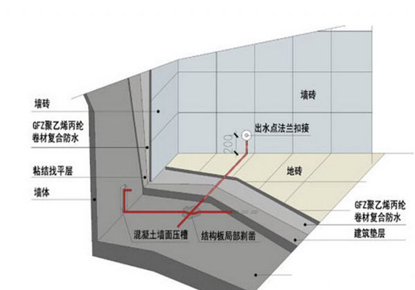 卫生间做防水多少钱_卫生间做防水多钱一平_九游体育水电和卫生间防水顺序