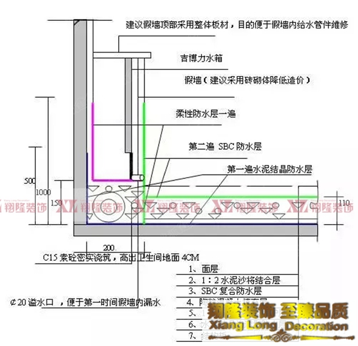 九游体育水电和卫生间防水顺序_绍兴卫生间做防水价格_卫生间防水九游体育顺序