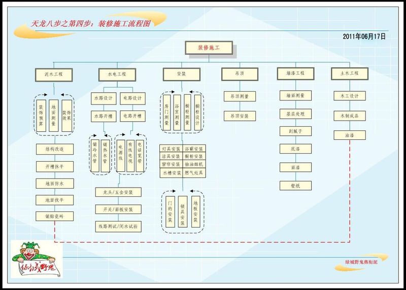 九游体育涂料施工_九游体育拆除施工组织设计_九游体育公司施工多少人