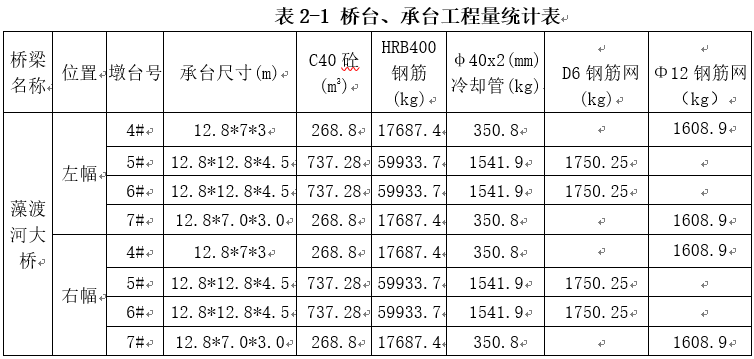 藻渡河大桥承台施工方案