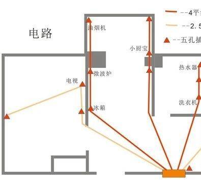 家里九游体育水电材料清单