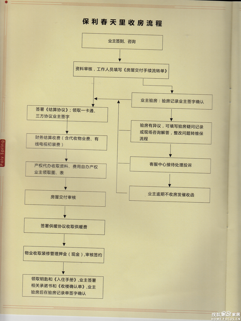 九游体育公司收房检测_毛坯房收房交房验房注意事项_收房验房注意事项