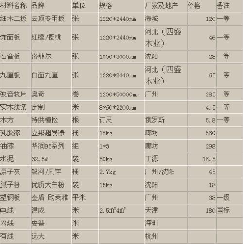 最简单的家庭木工_家庭九游体育木工清单_家庭九游体育预算清单