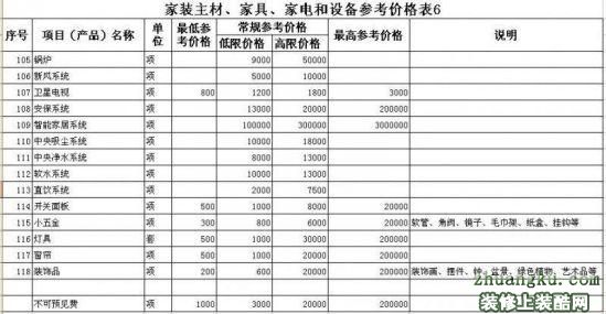 九游体育水电价格预算_九游体育预算含家电_九游体育水电安装预算