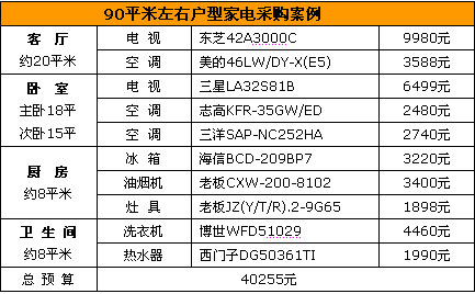 九游体育预算含家电_九游体育水电价格预算_九游体育水电安装预算