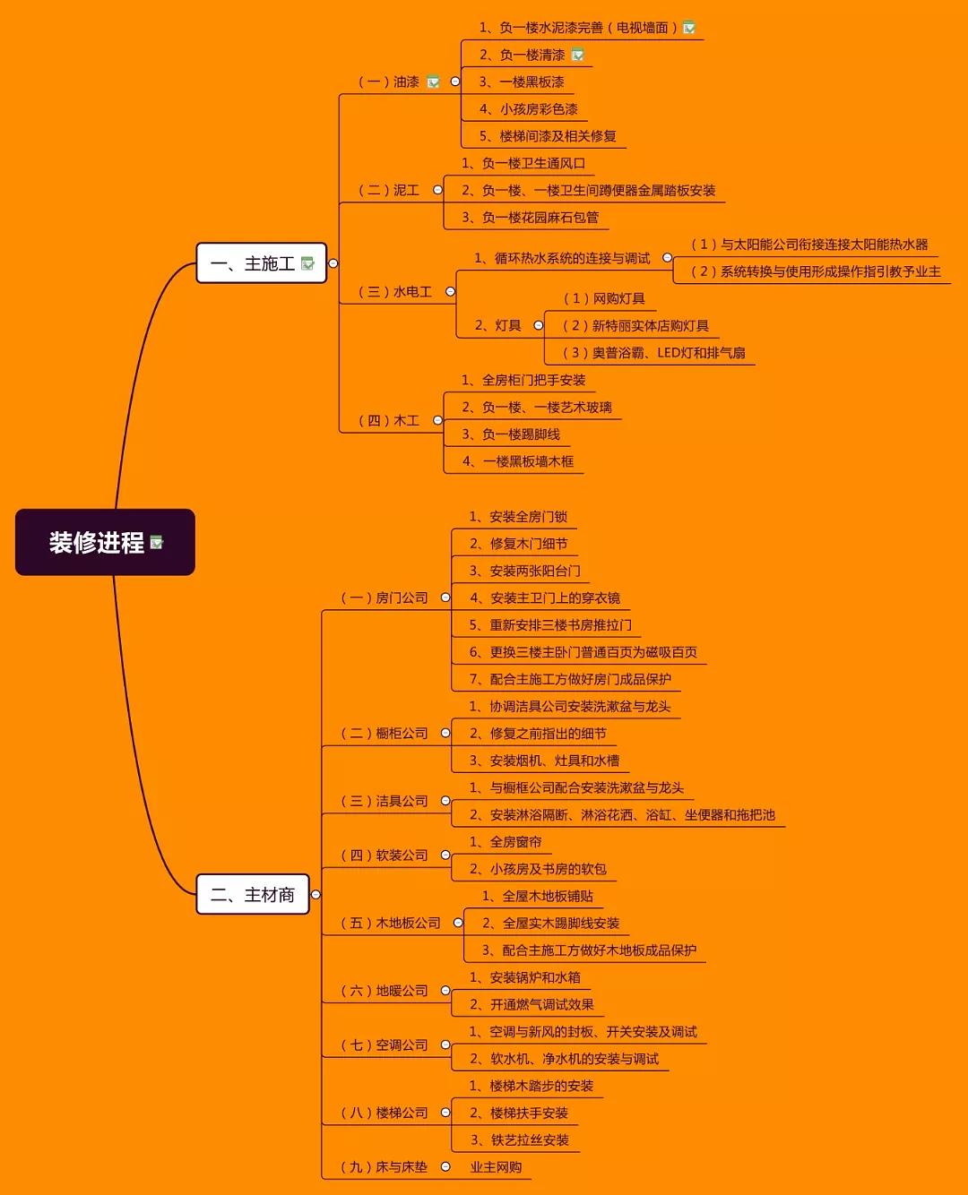 九游体育公司常用客户问答_接待客户常用语言_九游体育趣味问答