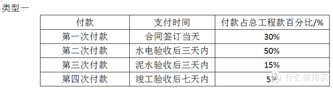 九游体育合同条款：工期、付款进度、保修、设计、工程验收