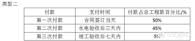 九游体育合同条款：工期、付款进度、保修、设计、工程验收