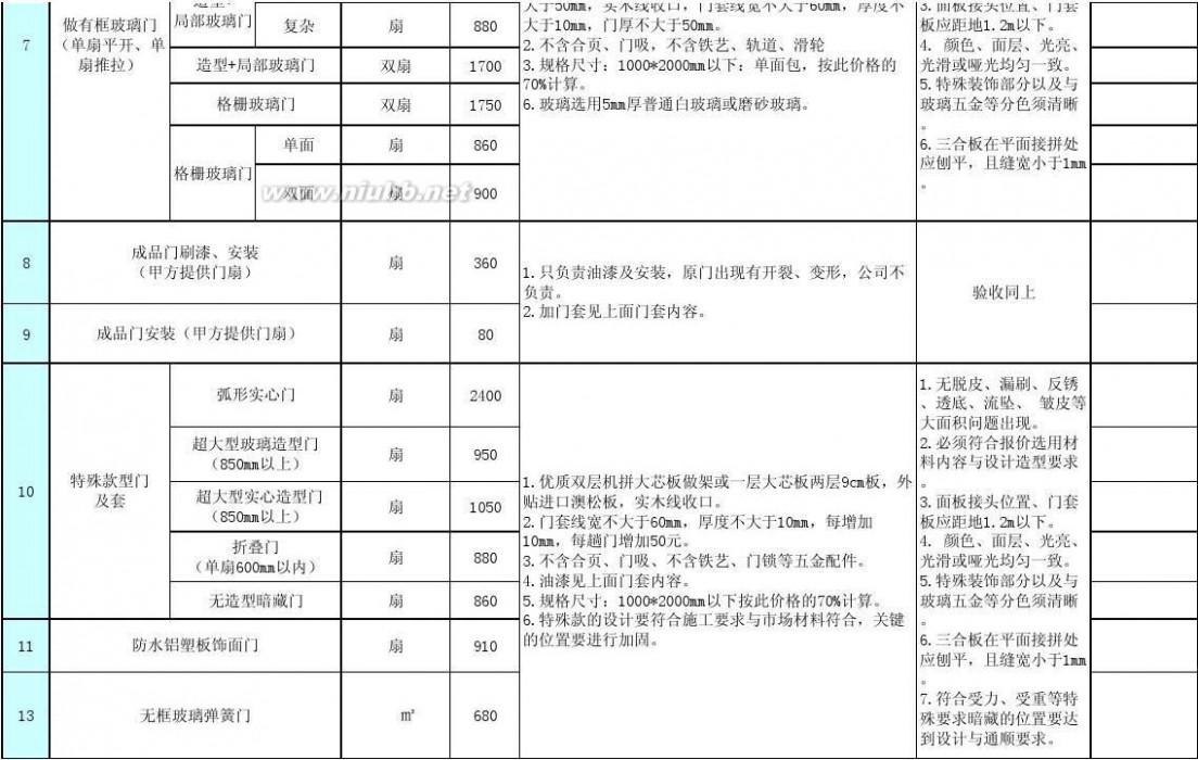 济南九游体育公司套餐内含防水吗_青岛九游体育套餐公司_济南专业防水公司